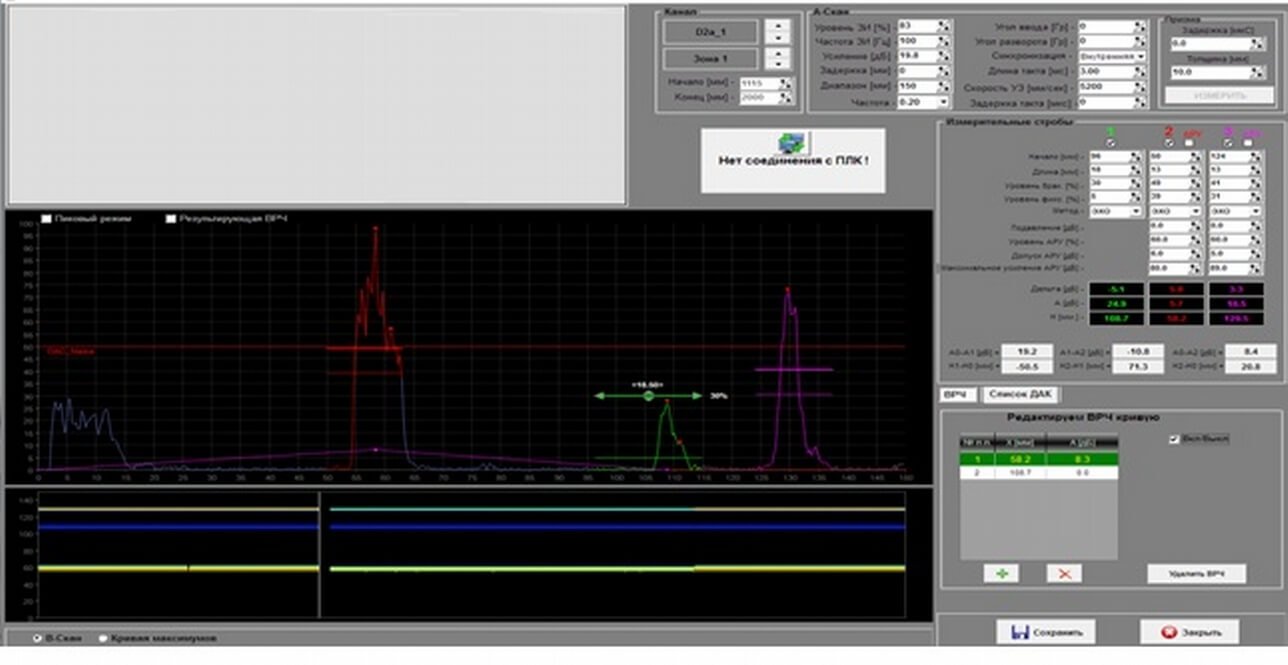 SW for the channel parameters setup of the high-speed rail inspection system OKOSCAN 73HS